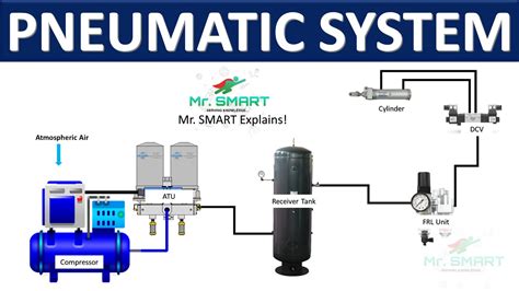 example of a pneumatic system.html - Ứng dụng trên Google Play